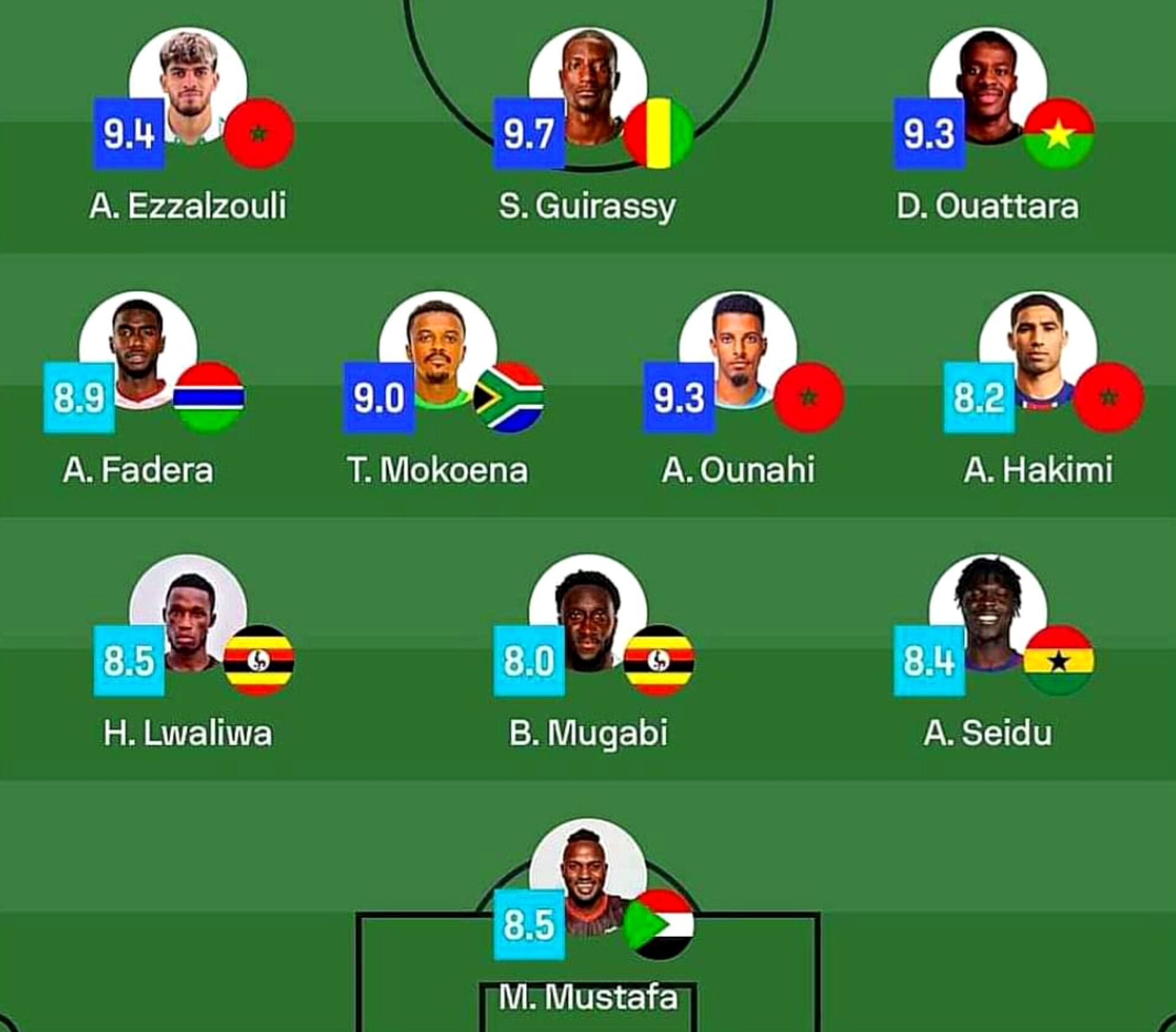 المنتخب الجزائري يختفي في التشكيلة المثالية للاتحاد الإفريقي