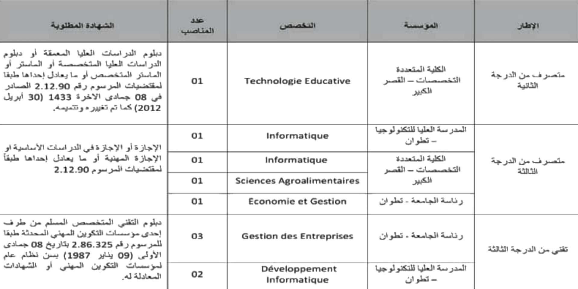جامعة عبد المالك السعدي 