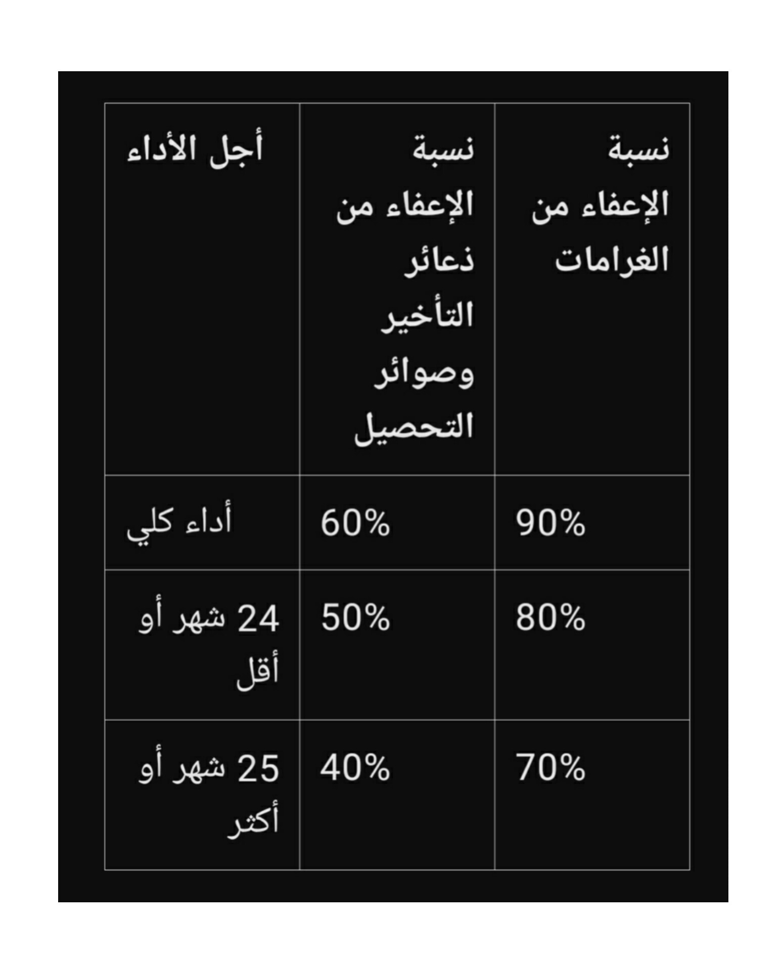 بلاغ عاجل من الصندوق الوطني للضمان الاجتماعي