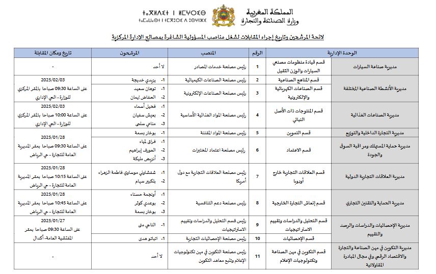 ملحق لائحة مرشحين مدعويين لمباراة توظيف في وزارة العدل 