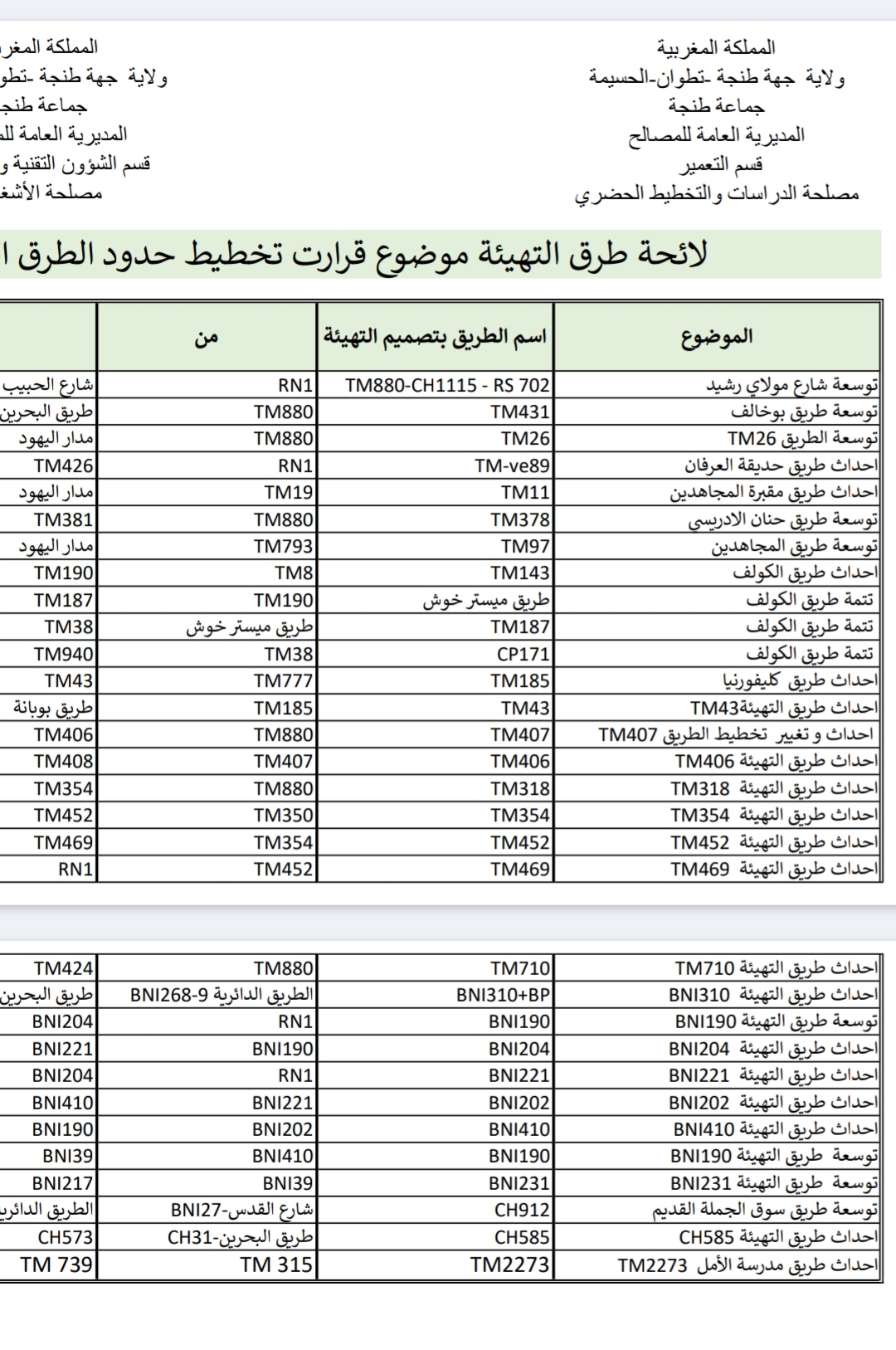 خريطة الطرقات والشوارع الجديدة بطنجة