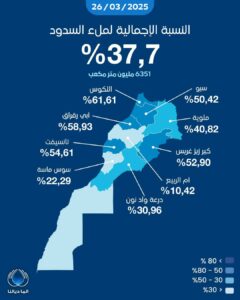 تحسن ملحوظ في الموارد المائية بالمغرب بفضل التساقطات المطرية الأخيرة