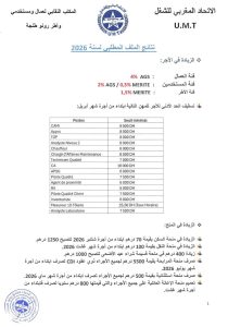 نتائج الملف المطلبي لعمال وأطر رونو طنجة 