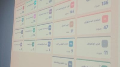 نتائج انتخابات طنجة أصيلة 2026.. العدالة والتنمية يرفع رصيده إلى 1648 صوتاوالاستقلال ثانيا