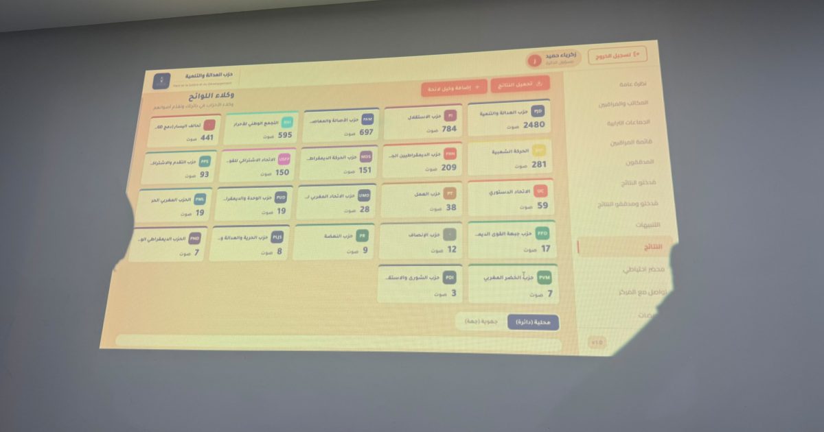 العدالة والتنمية يتصدر نتائج فرز الأصوات بـ2480 صوتا بعمالة طنجة أصيلة