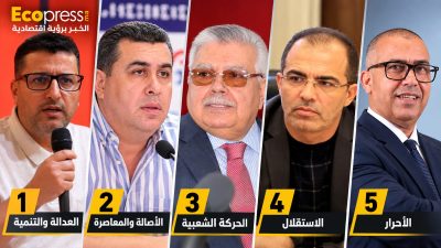 النتائج النهائية للانتخابات التشريعية بطنجة أصيلة