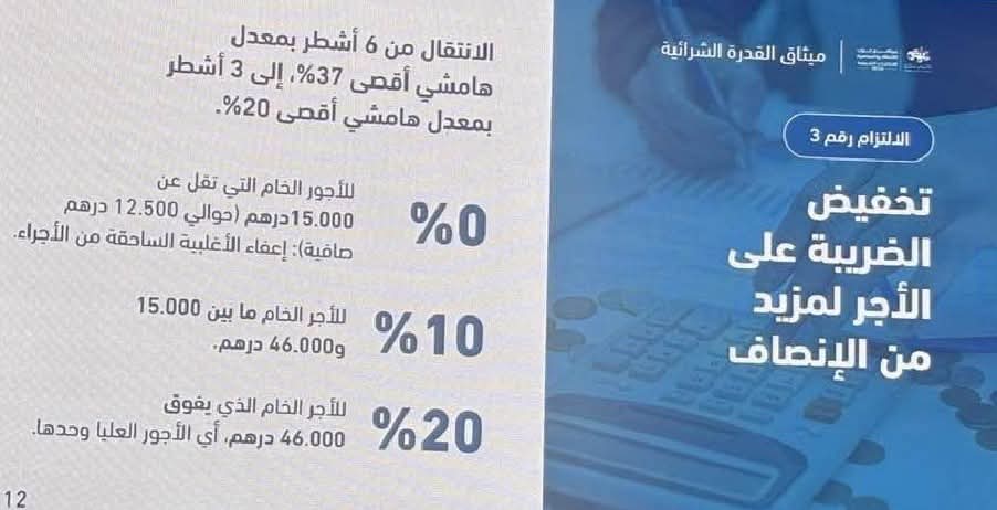 البرنامج الانتخابي لحزب الأصالة والمعاصرة