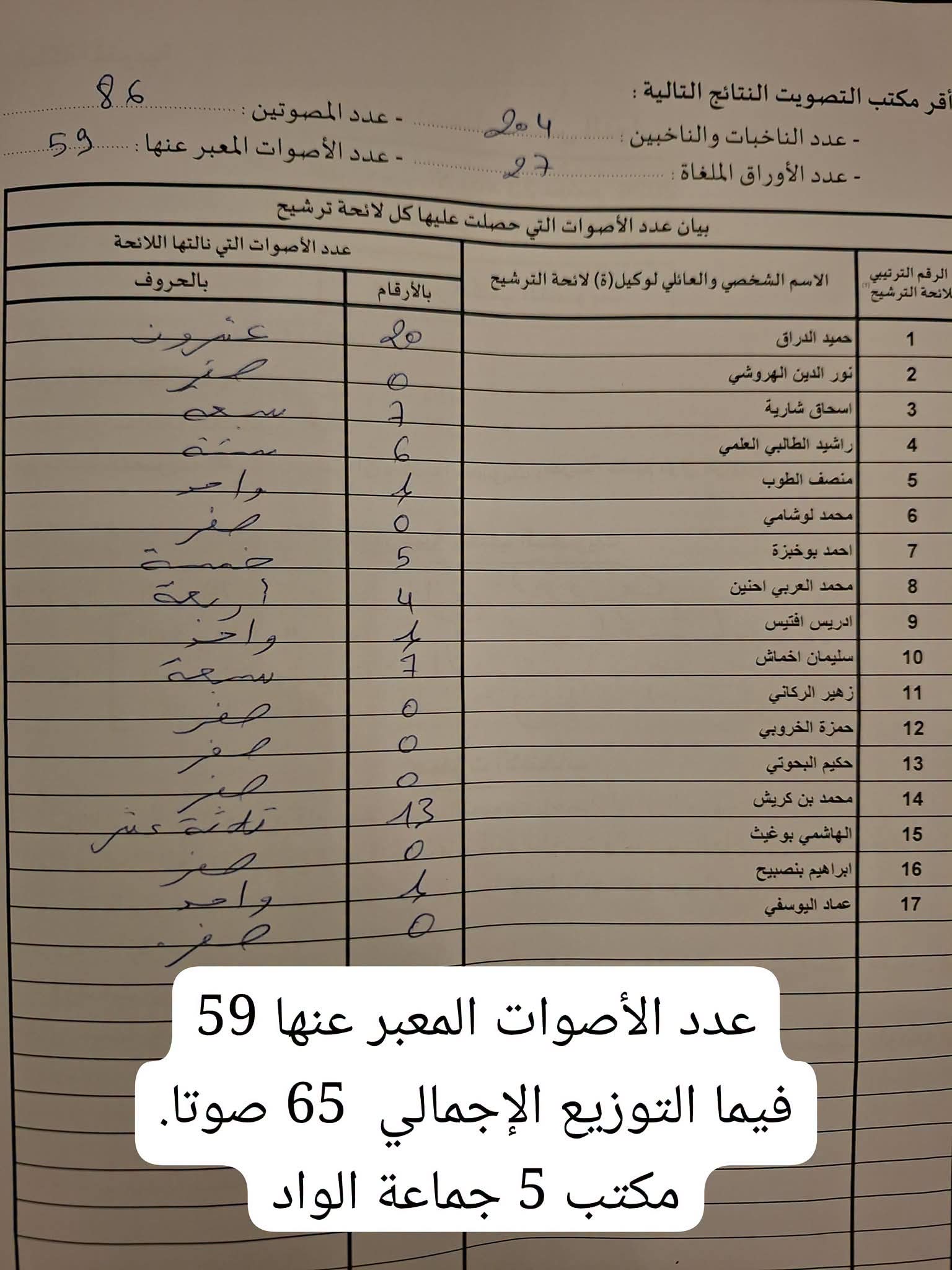 المحضر الأول بالدائرة الانتخابية تطوان
