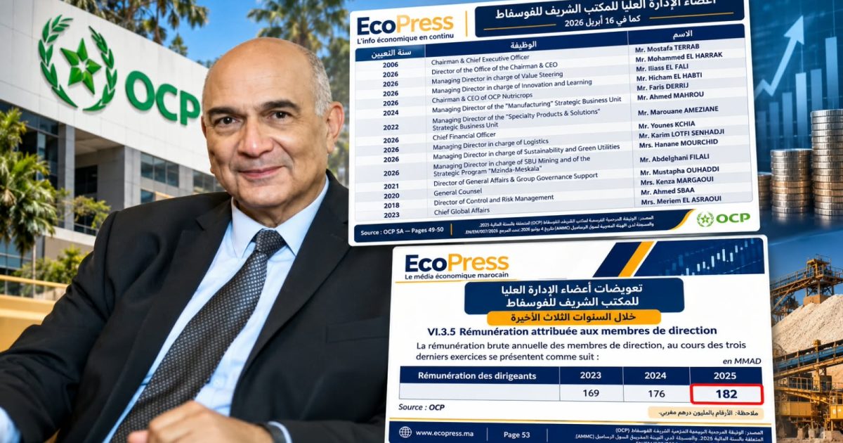 أين تصرف ثروة الفوسفاط المغربي ؟؟ .. تقرير يكشف معطيات صادمة !!